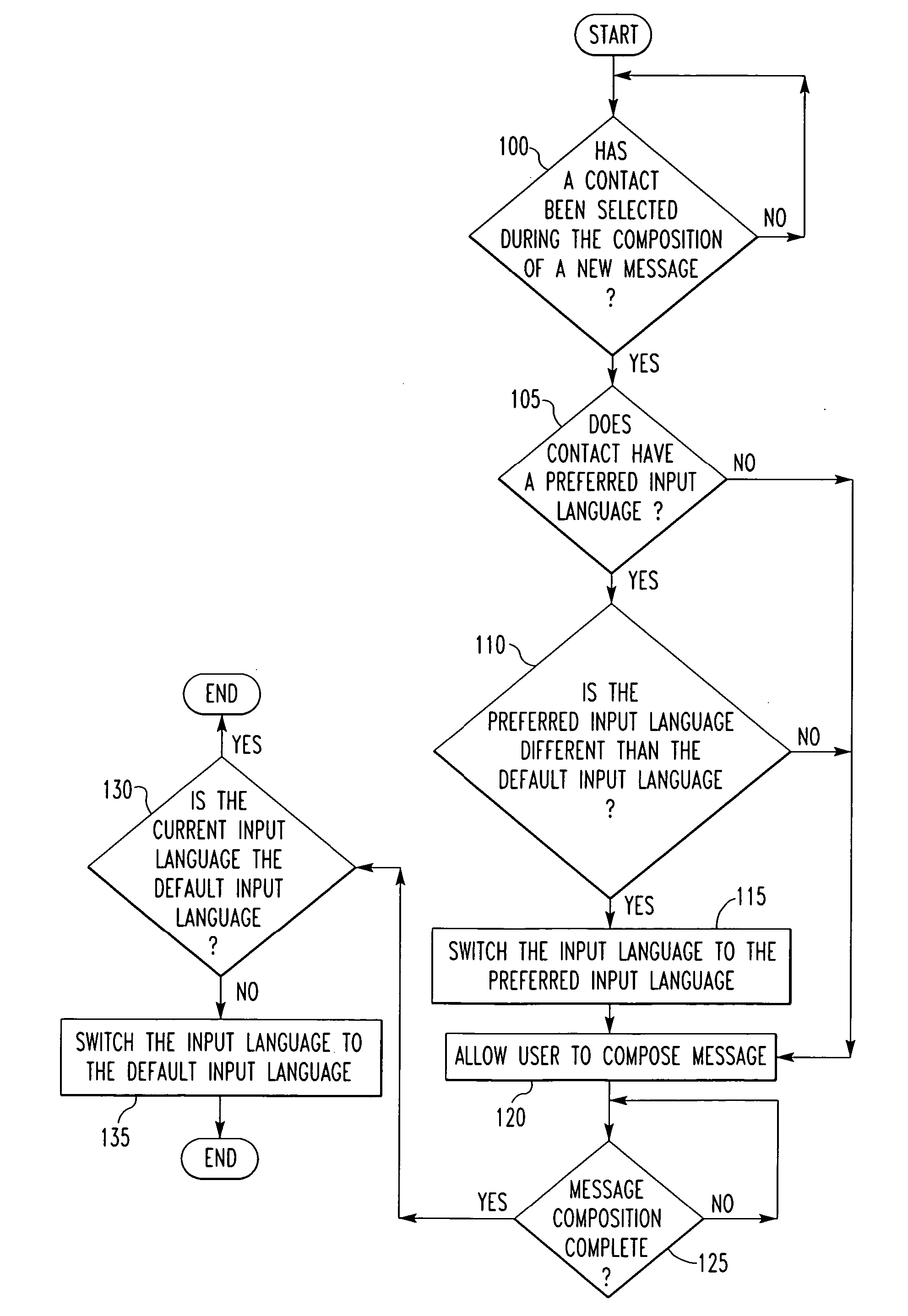 Handheld electronic device including automatic selection of input language, and associated method