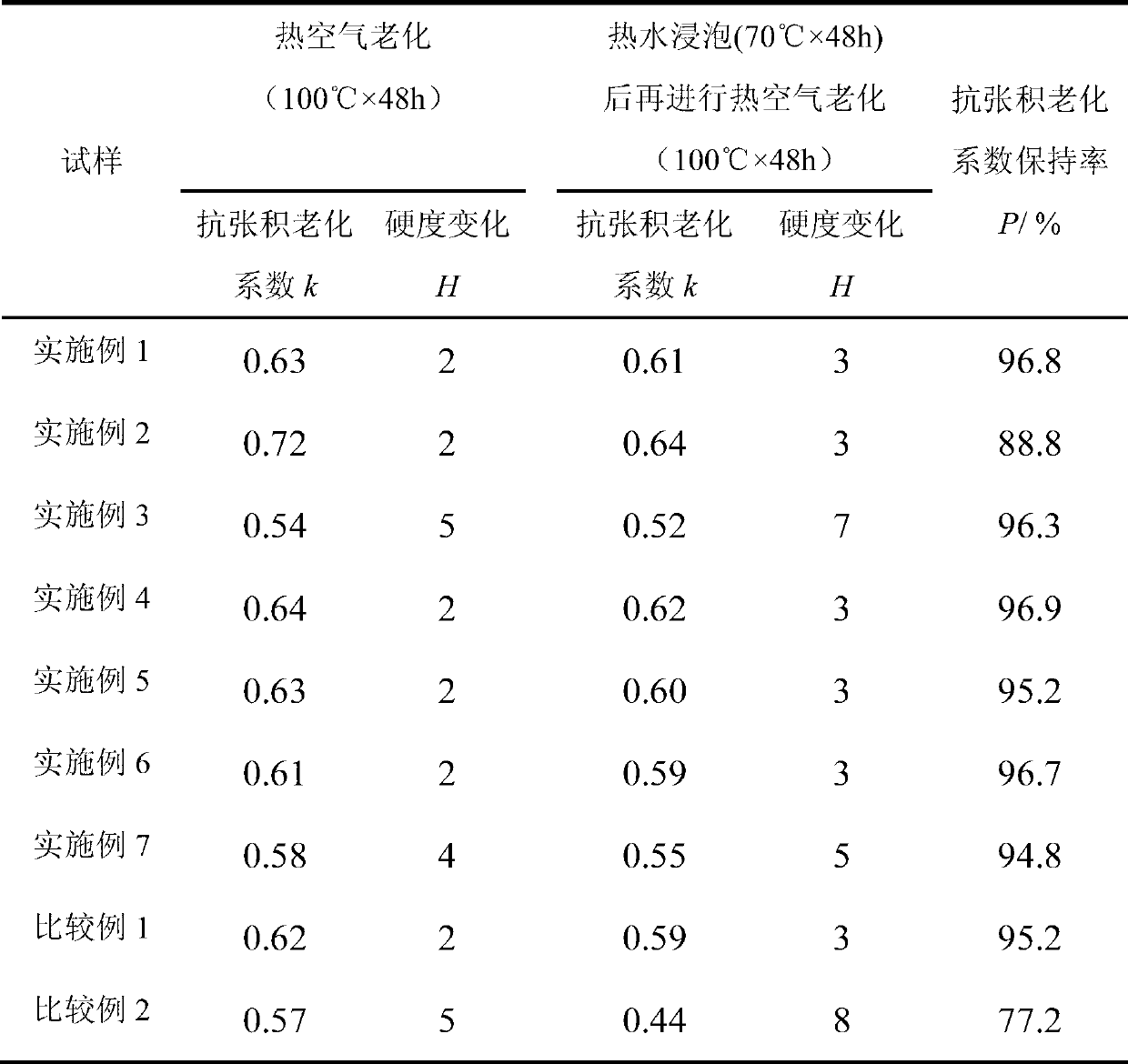 Macromolecule hindered phenol antioxidant, preparation method of macromolecule hindered phenol antioxidant, and application of macromolecule hindered phenol antioxidant