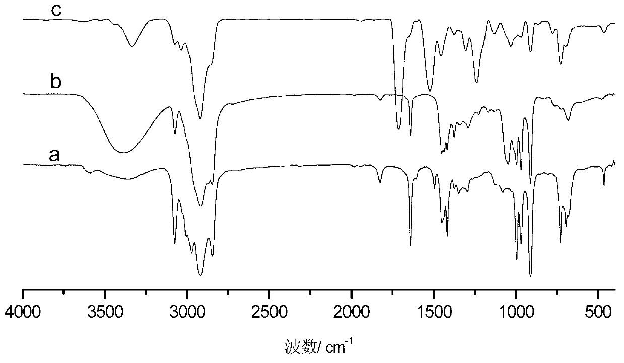 Macromolecule hindered phenol antioxidant, preparation method of macromolecule hindered phenol antioxidant, and application of macromolecule hindered phenol antioxidant