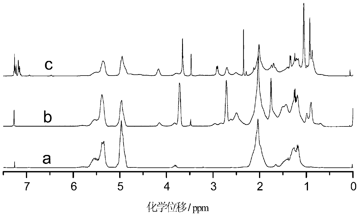 Macromolecule hindered phenol antioxidant, preparation method of macromolecule hindered phenol antioxidant, and application of macromolecule hindered phenol antioxidant