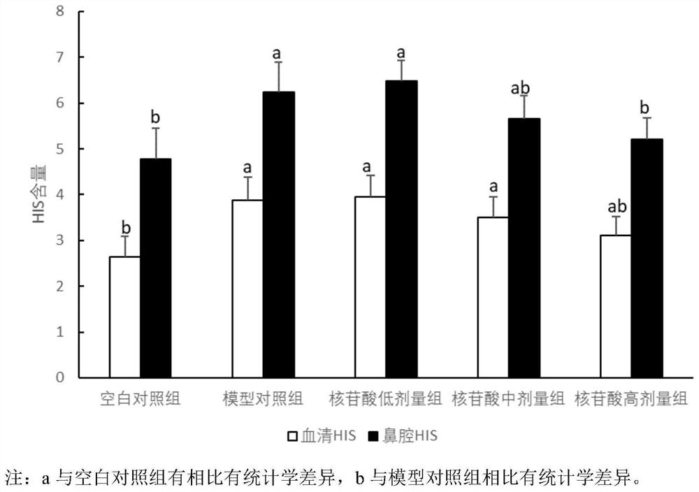 New application of nucleotide