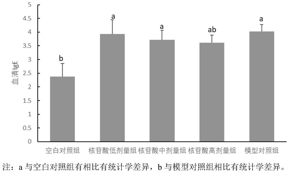 New application of nucleotide