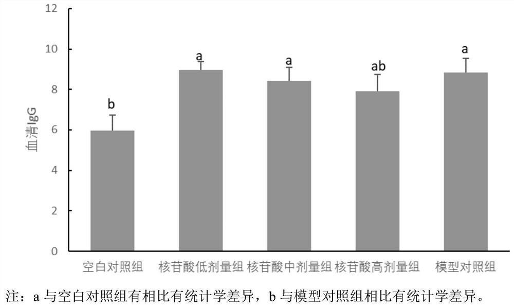 New application of nucleotide