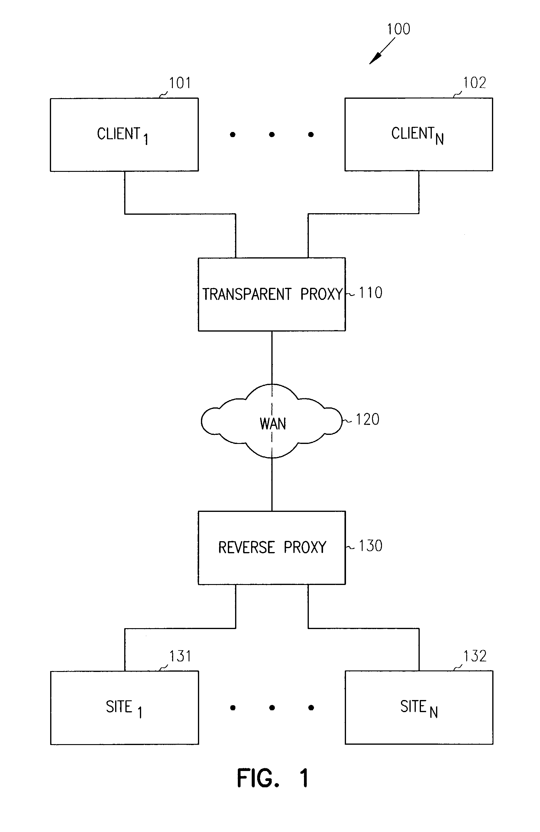 Single sign-on with basic authentication for a transparent proxy