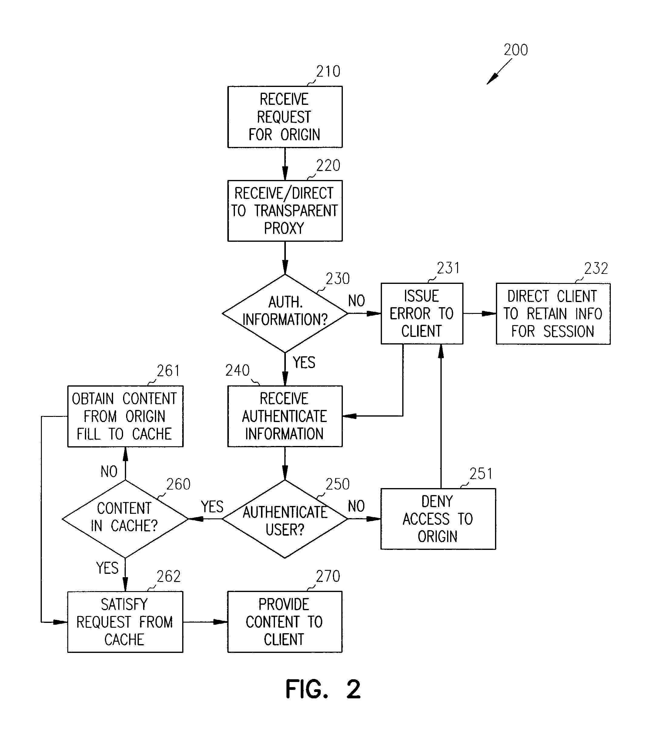 Single sign-on with basic authentication for a transparent proxy