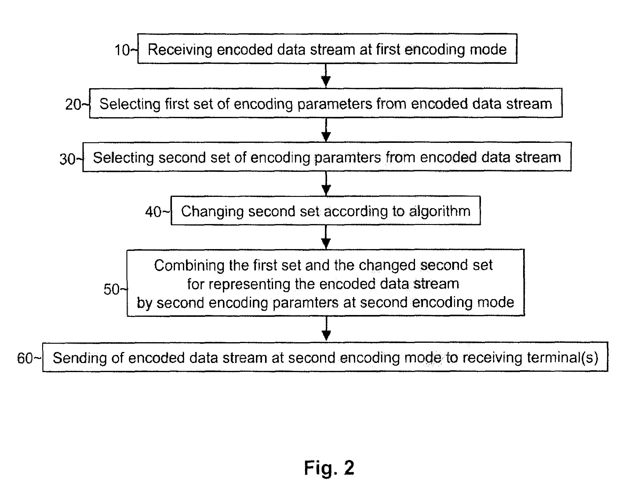 Method and device for changing an encoding mode of encoded data streams