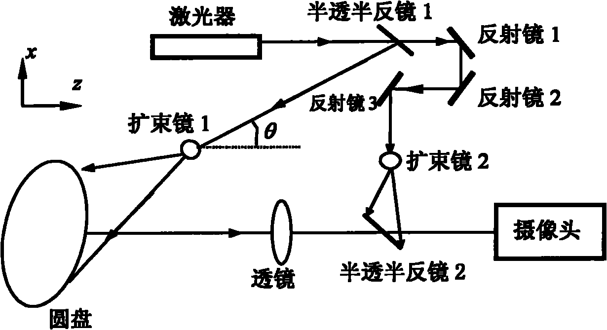 Detection method of electronic speckles for synchronous carrier-frequency modulation in three-dimensional deformation field