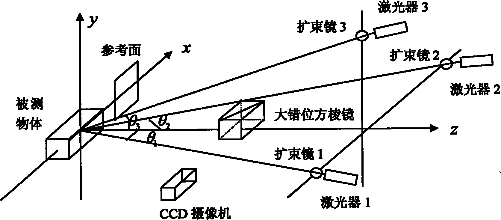 Detection method of electronic speckles for synchronous carrier-frequency modulation in three-dimensional deformation field