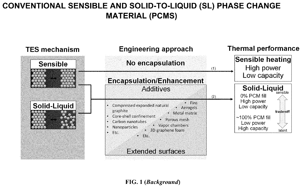 SOLID STATE MARTENSITIC TRANSFORMATION PHASE CHANGE MATERIAL CO'qMPONENTS FOR THERMAL ENERGY STORAGE AND TRANSIENT HEAT TRANSFER SYSTEMS