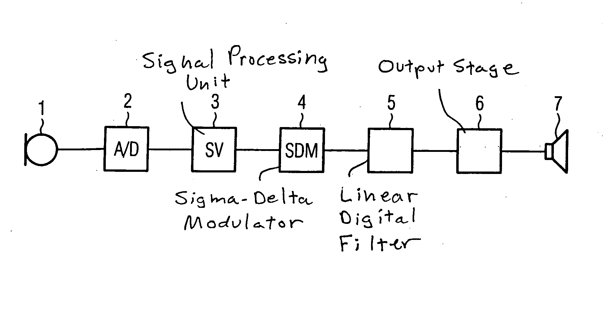 Hearing aid device with an output amplifier having a sigma-delta modulator