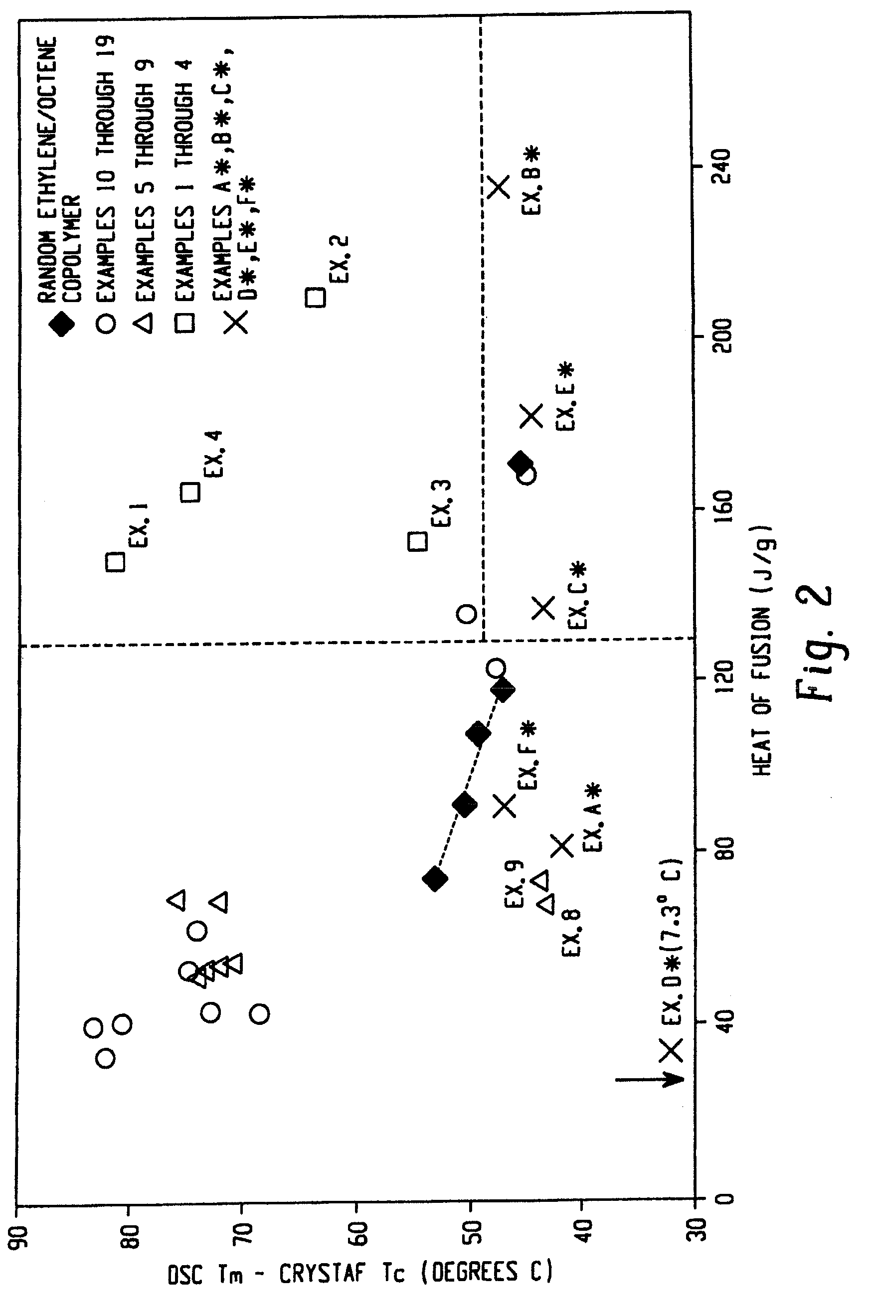 Impact Modification of Thermoplastics with Ethylene/Alpha-Olefin Interpolymers