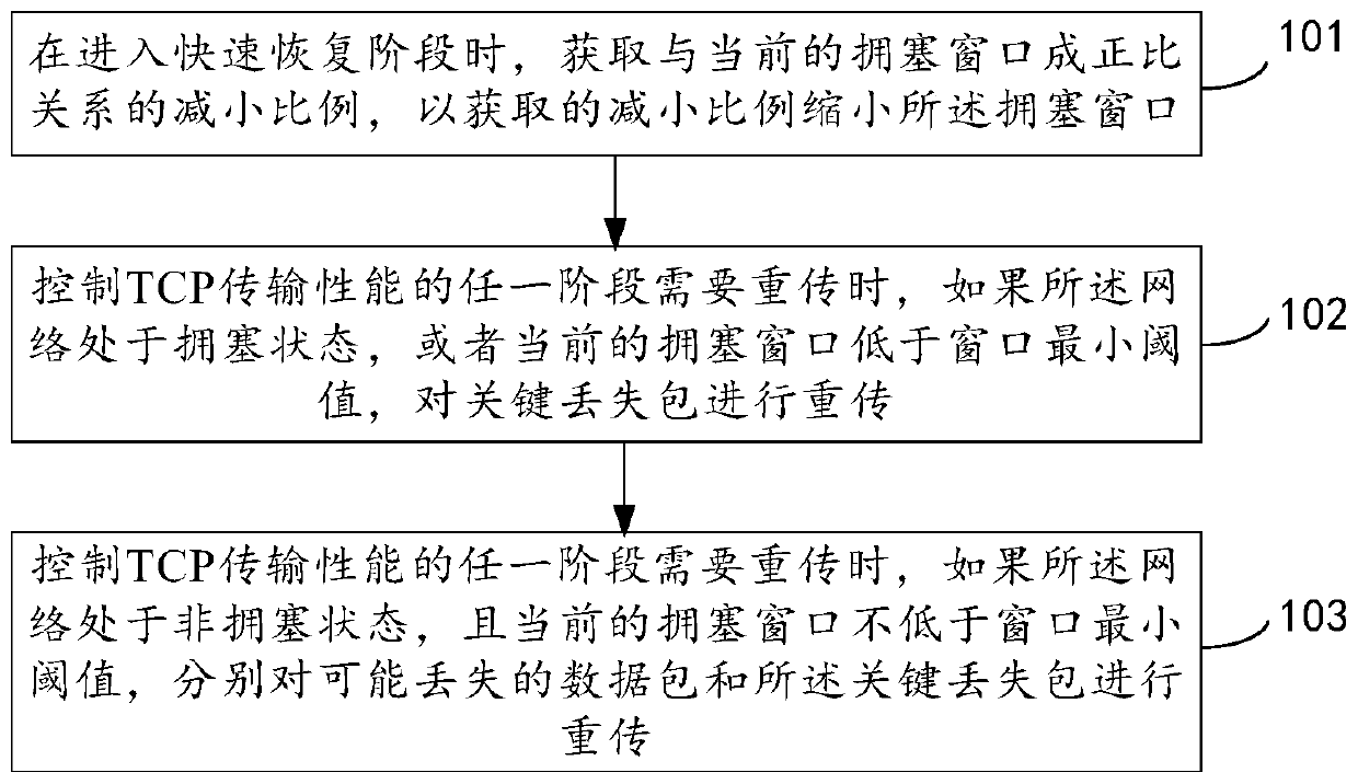 Method and device for controlling tcp transmission performance