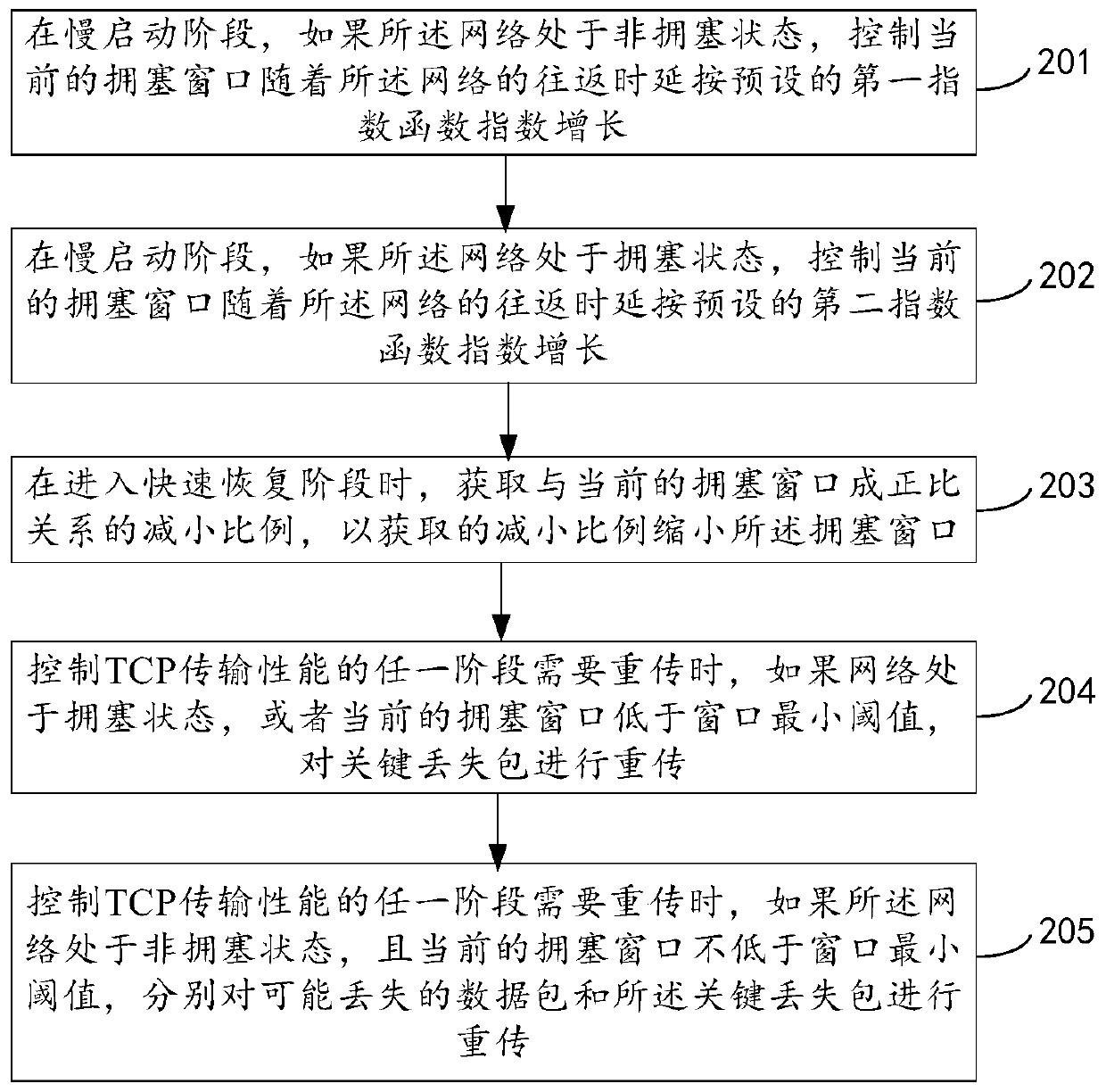 Method and device for controlling tcp transmission performance