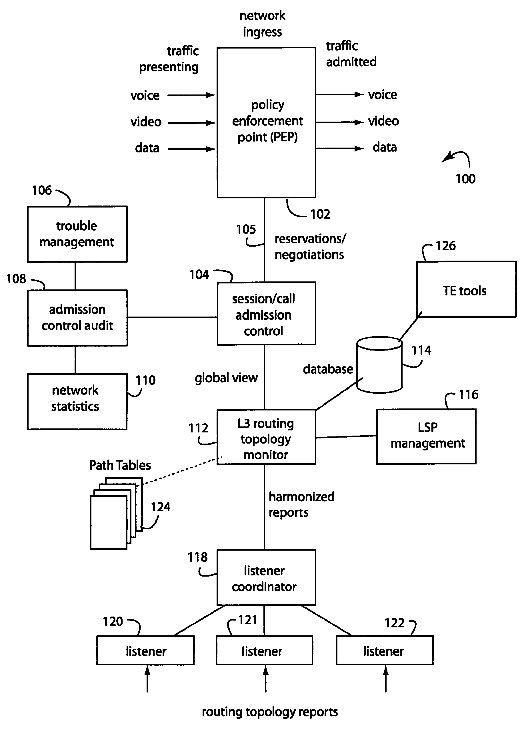 Advanced bandwidth management