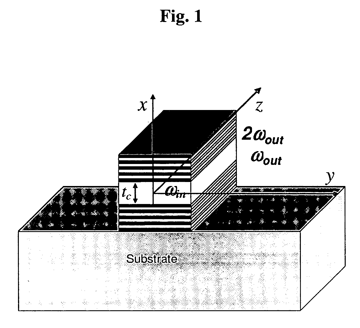 Apparatus and methods for achieving phase-matching using a waveguide