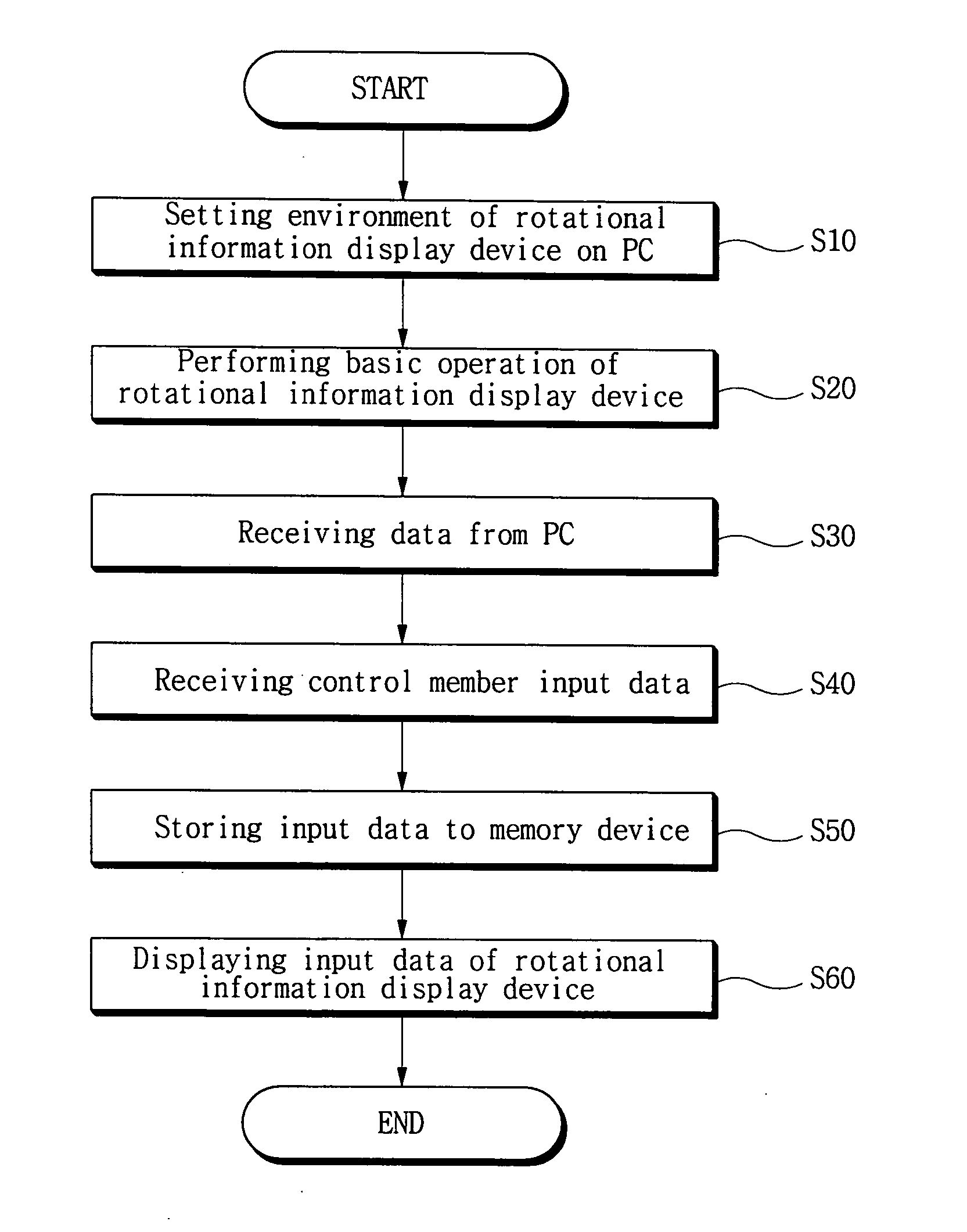 Rotational information display device capable of connecting to personal computer