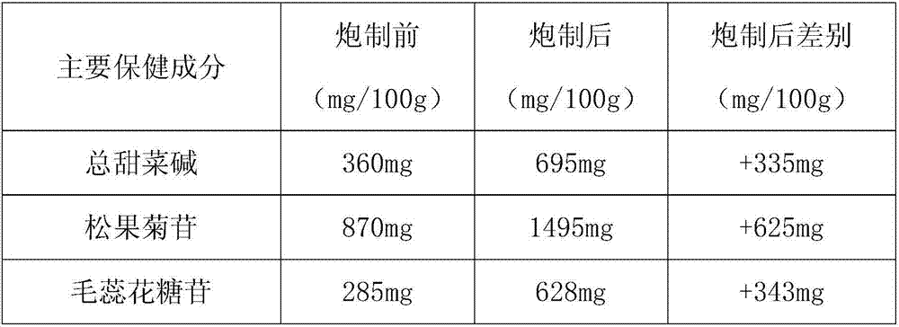 Processing method of herbal pieces of desertliving cistanche