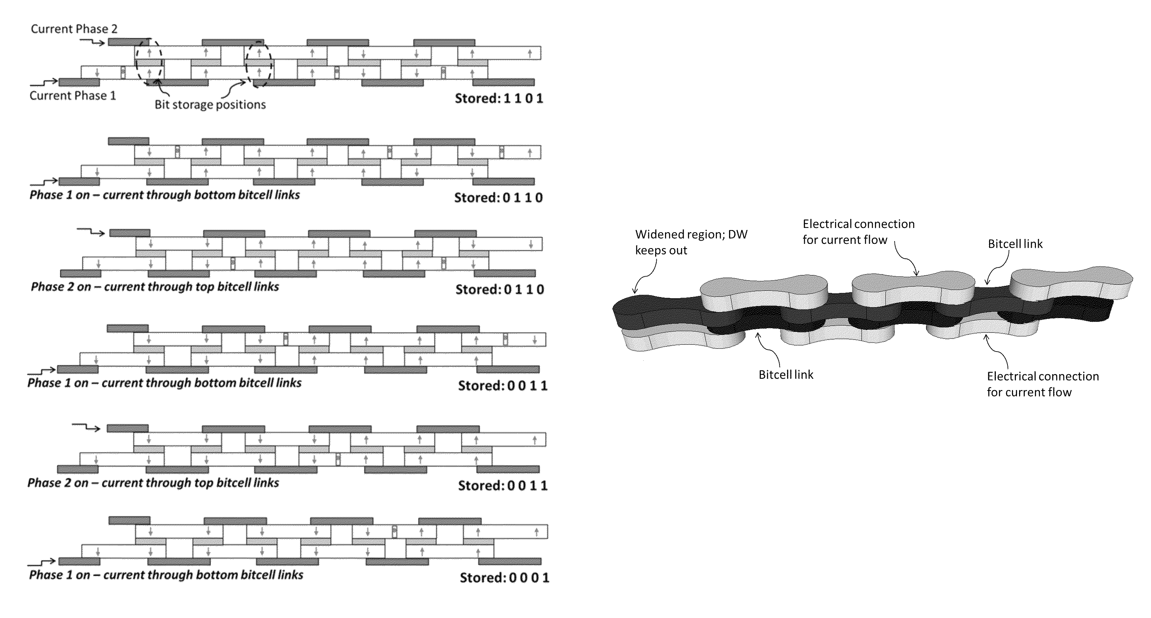 Chainlink memory