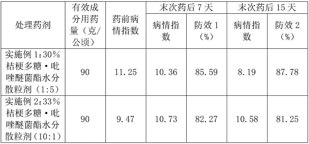 Sterilization composition