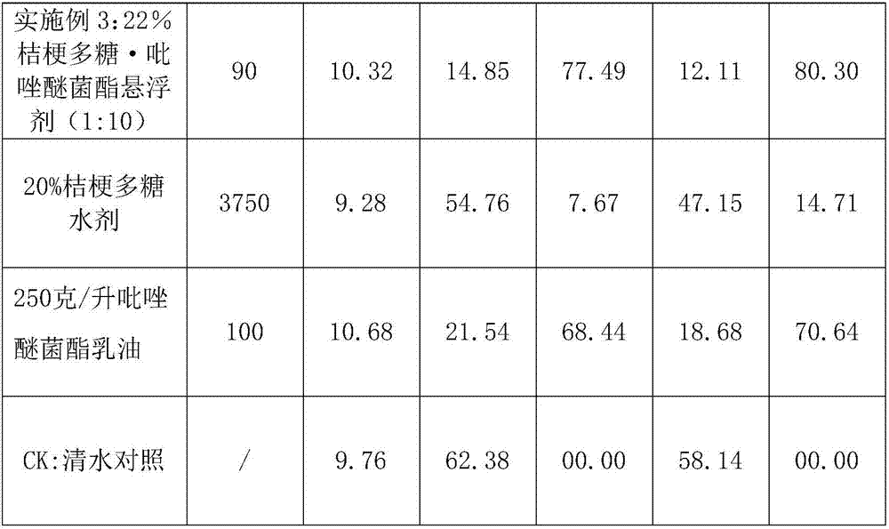 Sterilization composition