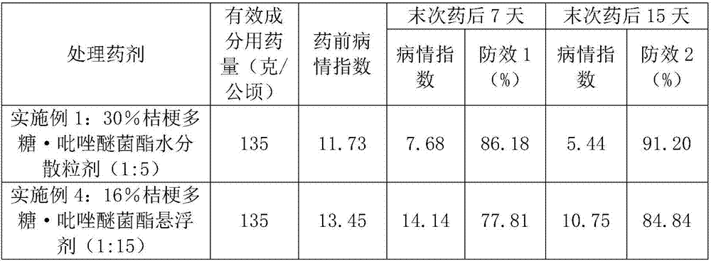 Sterilization composition