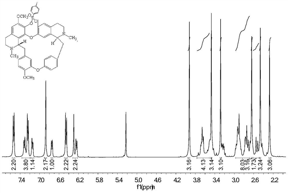 Fangchinoline derivative with anticancer activity as well as preparation method and application thereof