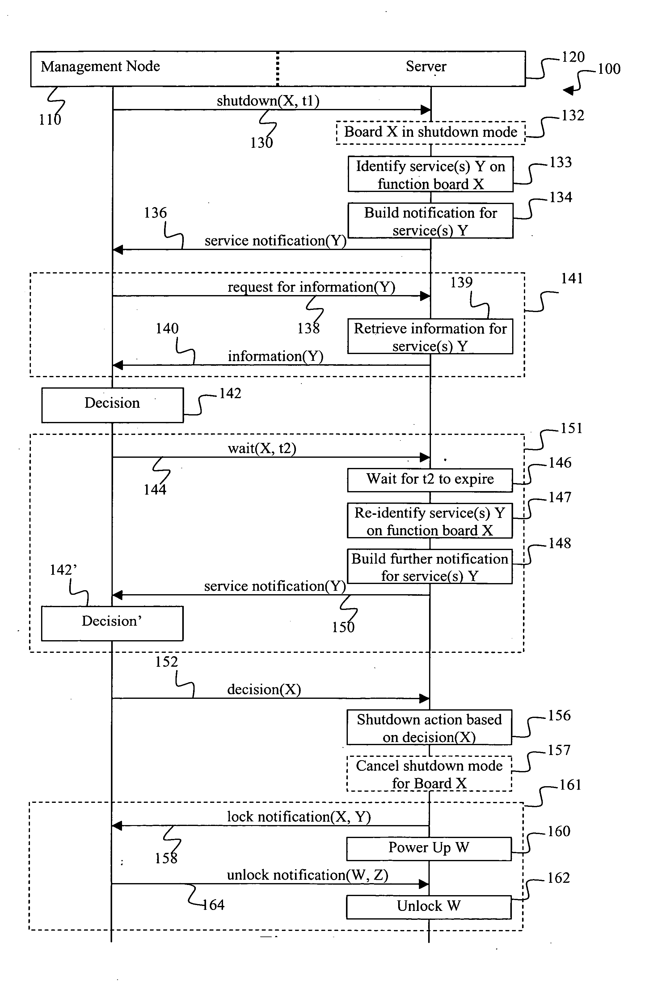 Server's function board maintenance