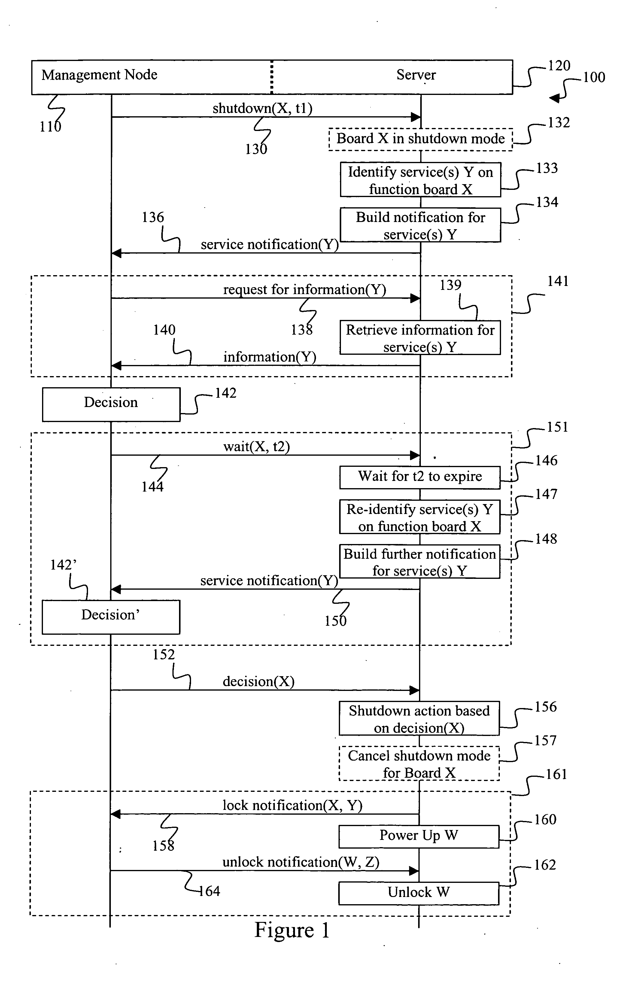 Server's function board maintenance