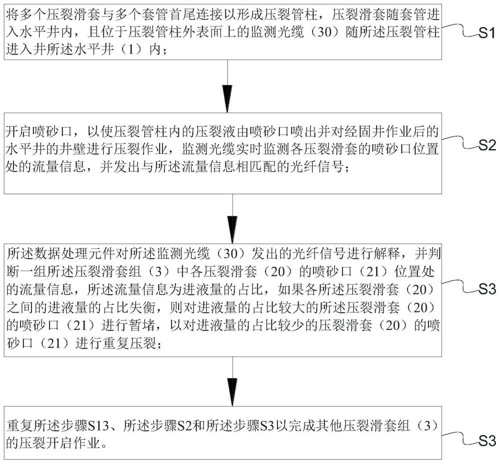 Horizontal well cementation sliding sleeve partial pressure pipe outer optical fiber system and monitoring method thereof