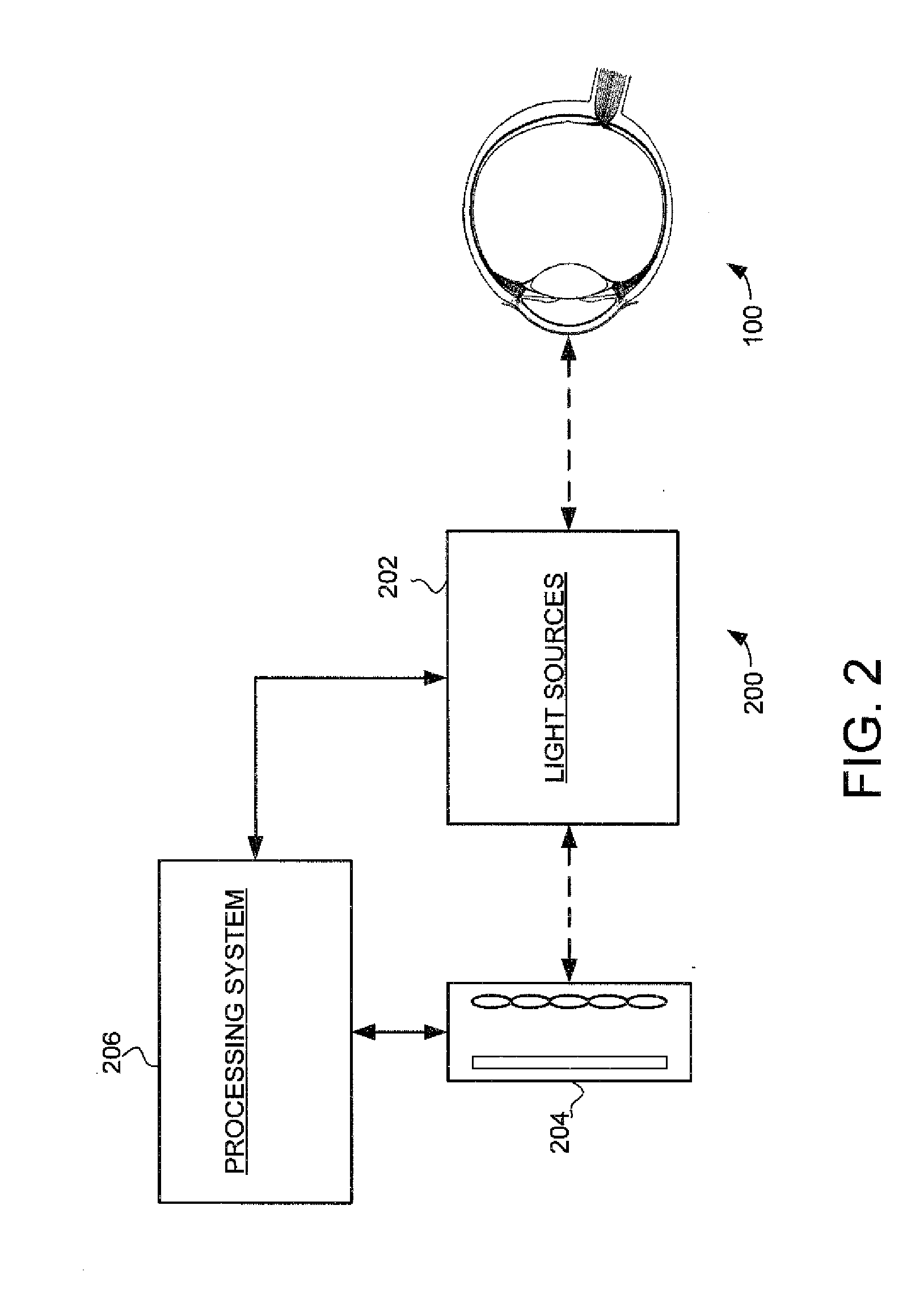 System and method for ocular aberrometry and topography using plenoptic imaging