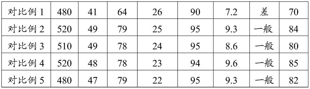 A kind of electroplating grade pc/abs alloy material and preparation method thereof