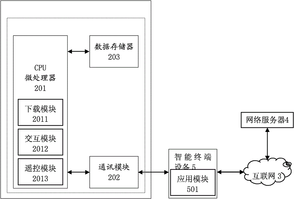 Intelligent cooking equipment and cooking method thereof