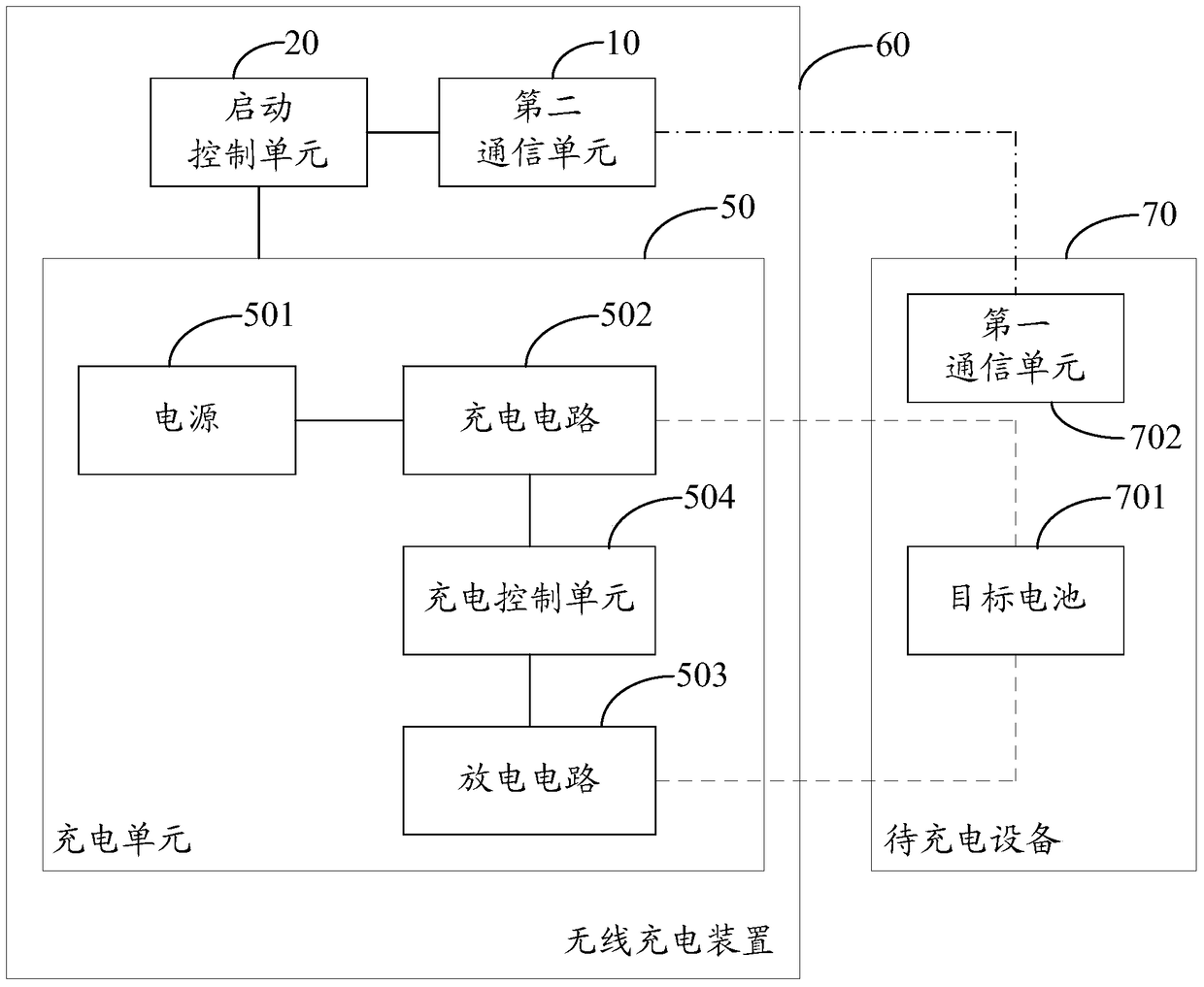 Wireless charging system and wireless charging device thereof