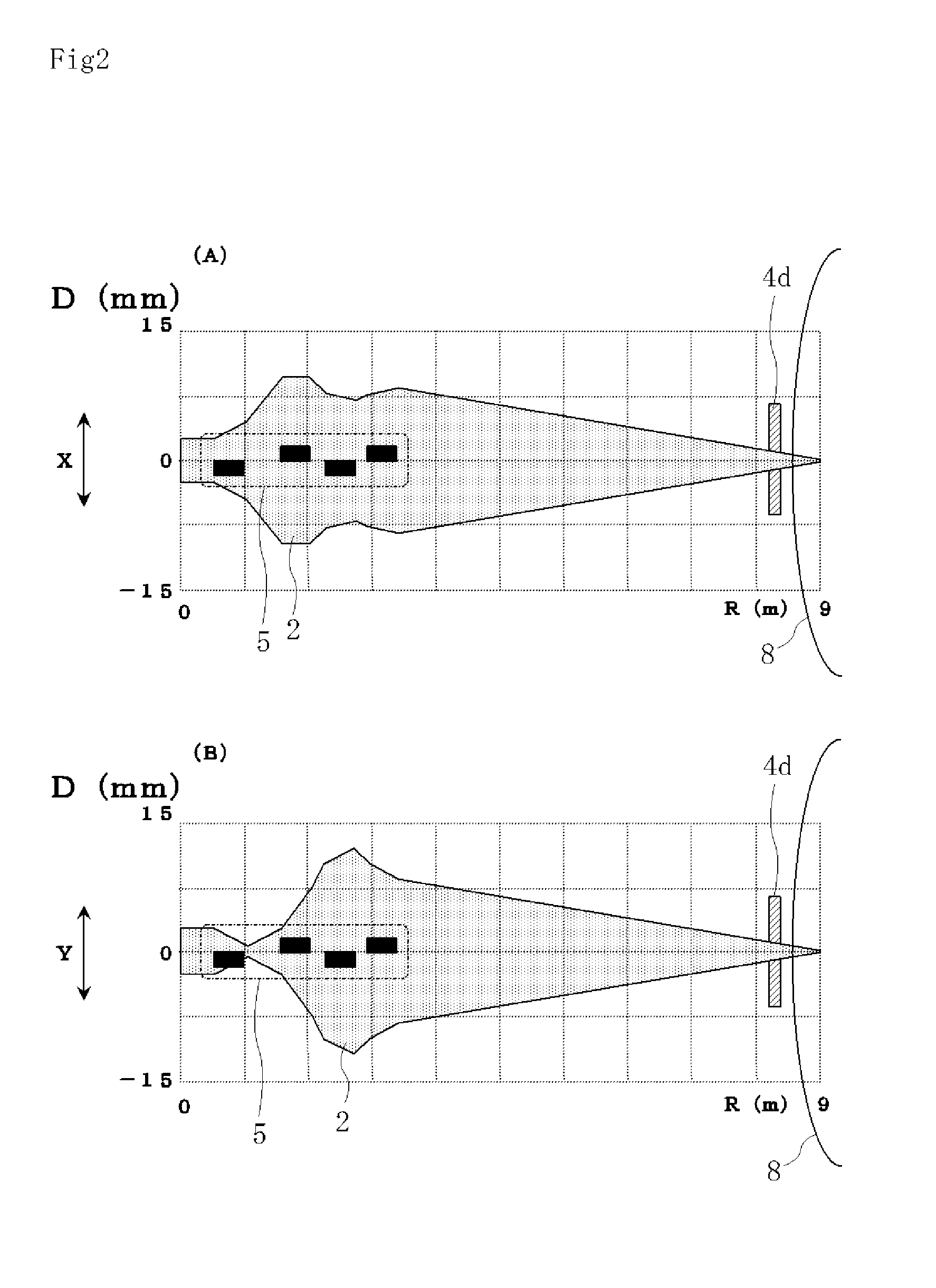 Beam irradiation apparatus and beam irradiation control method