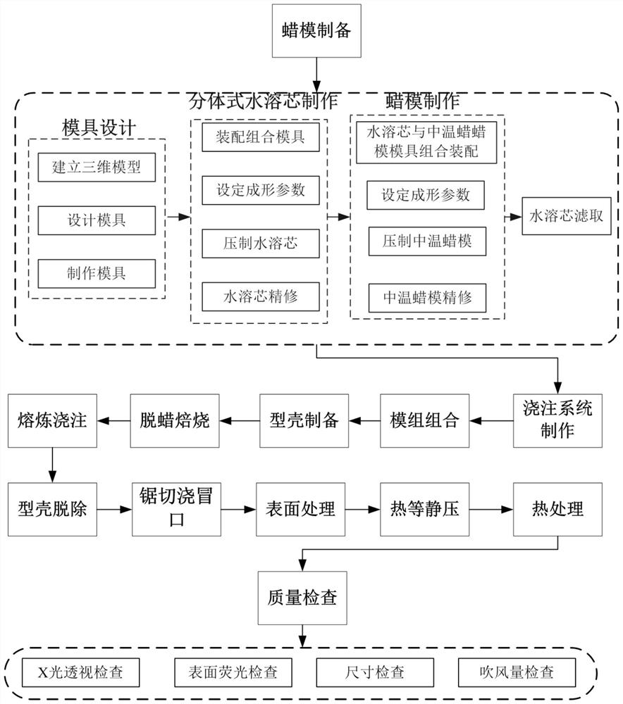 Forming method of narrow intermittent, twisted, multi-blade densely distributed cascade parts