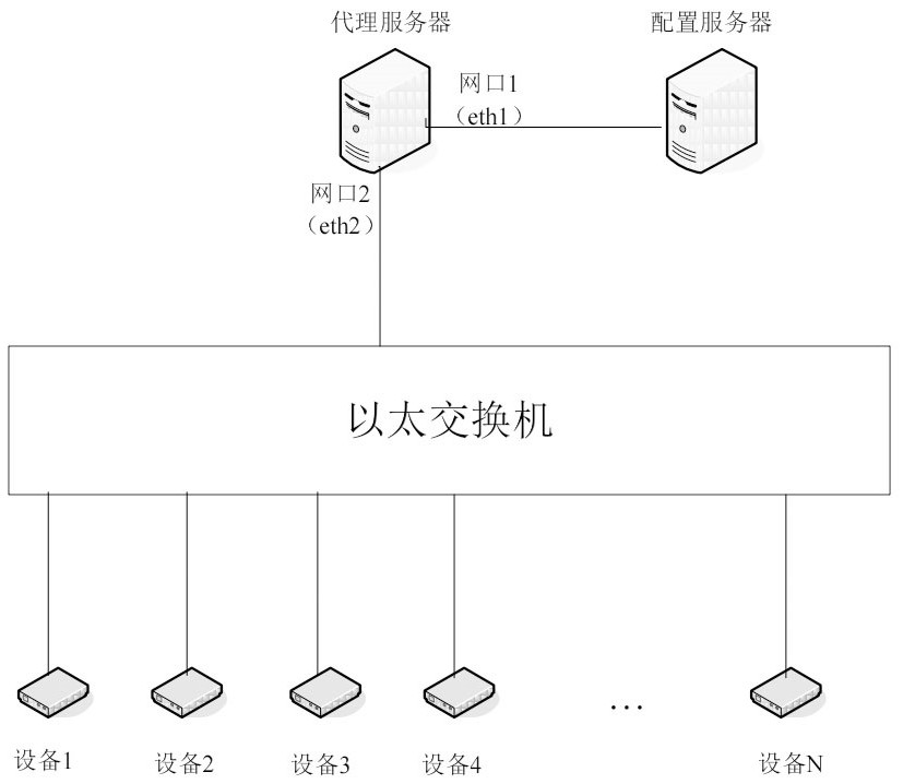 Large-scale production and test method for wireless router equipment