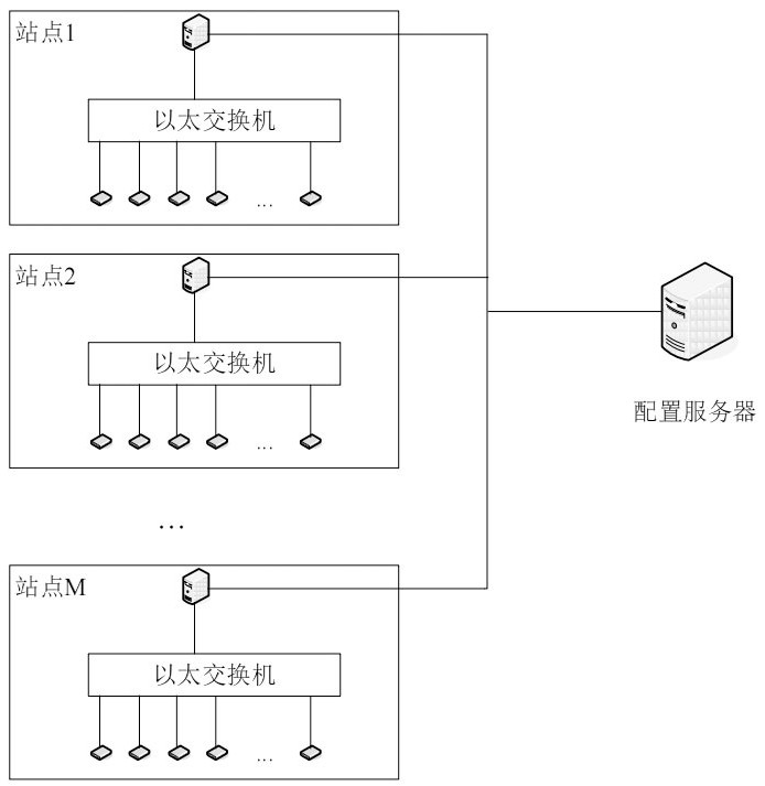 Large-scale production and test method for wireless router equipment