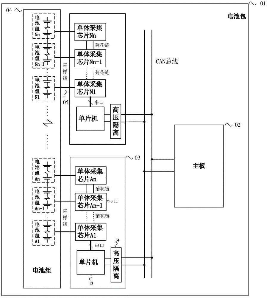 Hybrid communication system of electric vehicle battery management system