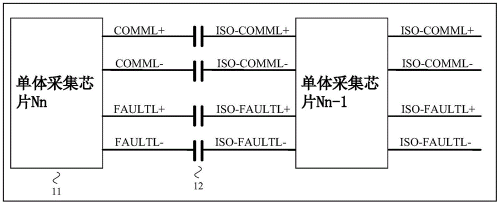 Hybrid communication system of electric vehicle battery management system