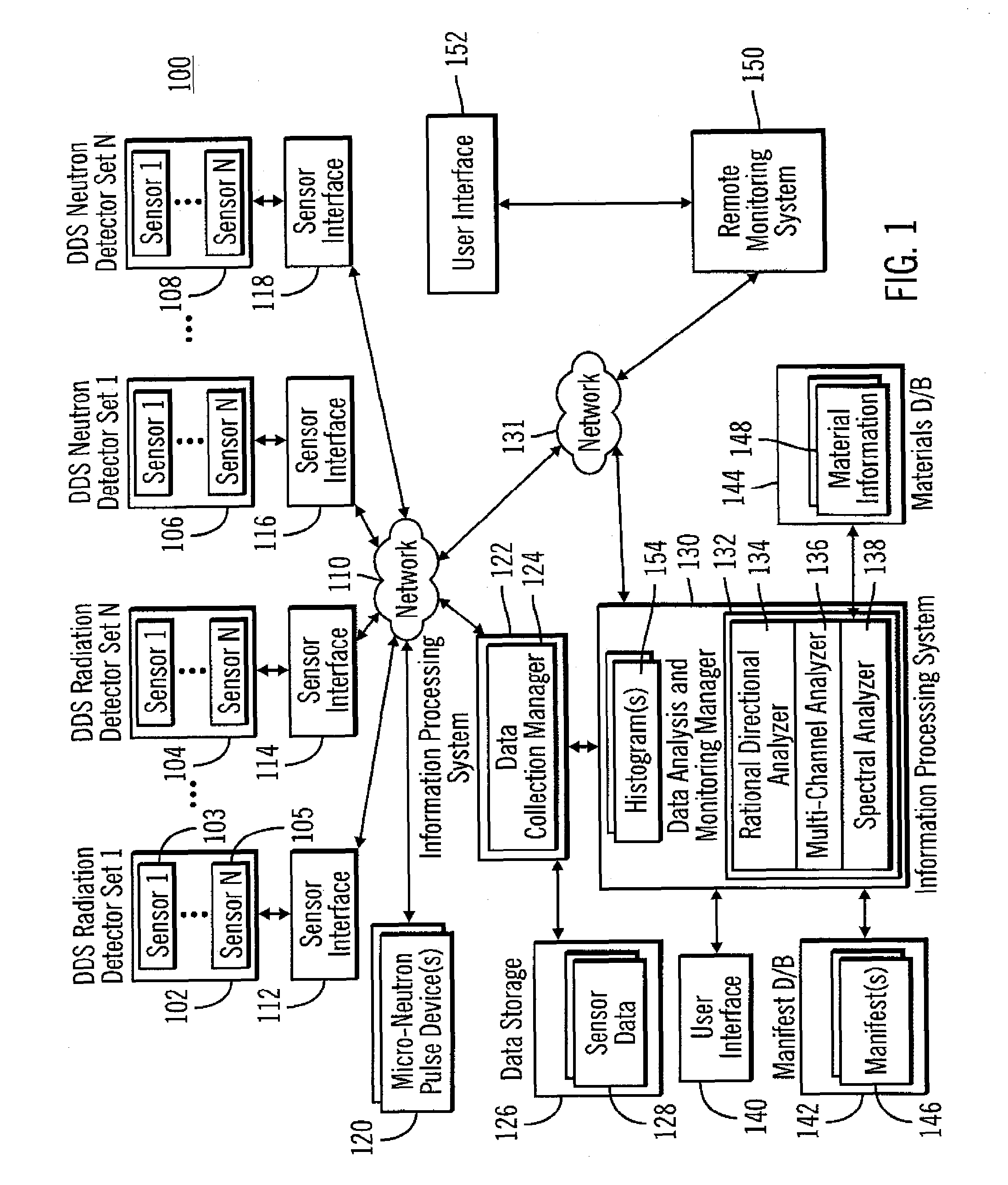 Radiation directional finder and isotope identification system