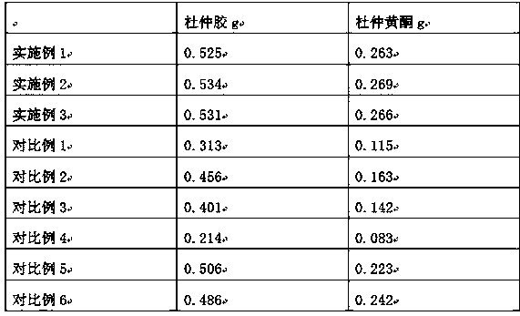 High-quality Eucommia ulmoides planting method