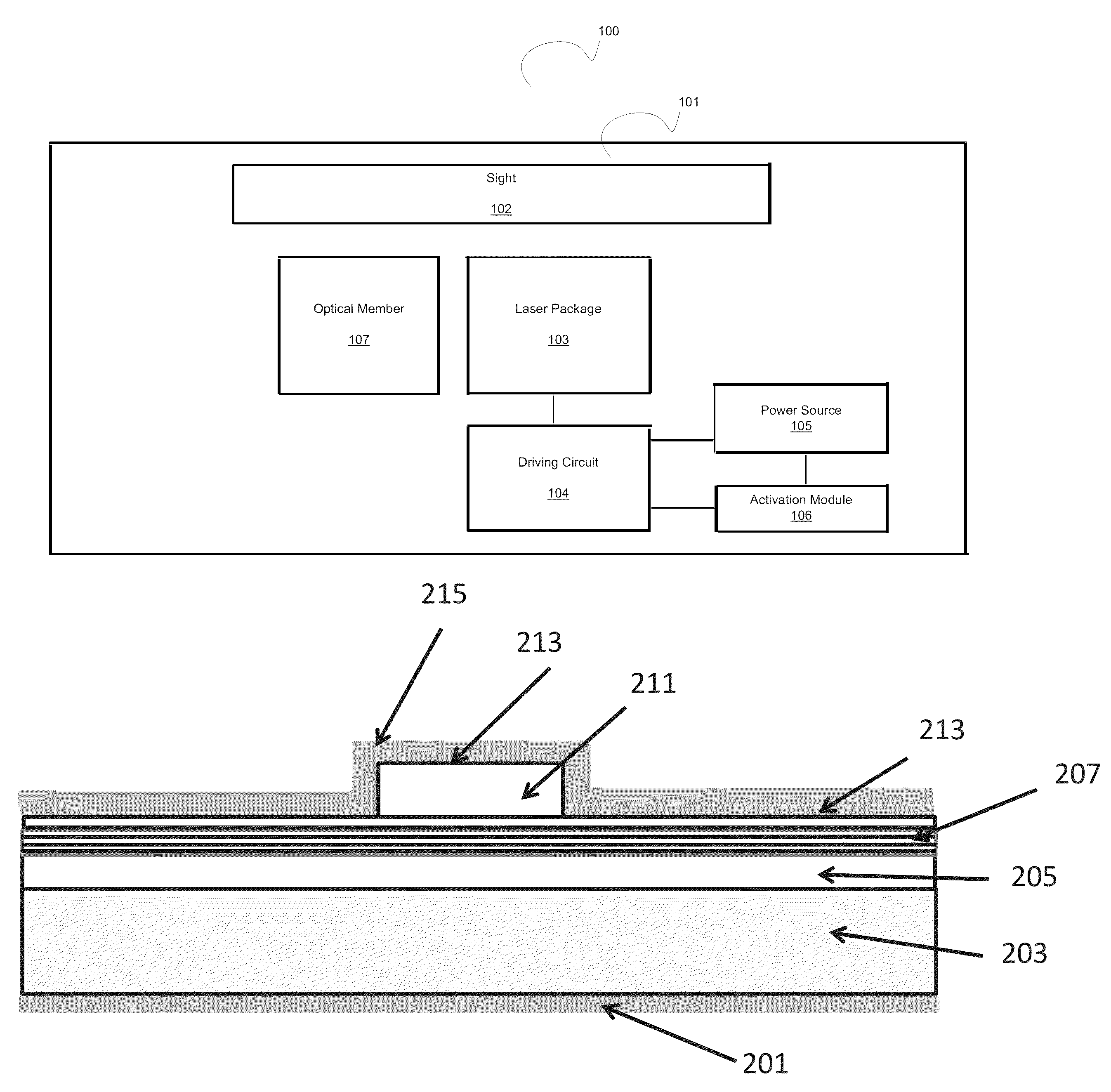 Gallium nitride based laser dazzling device and method