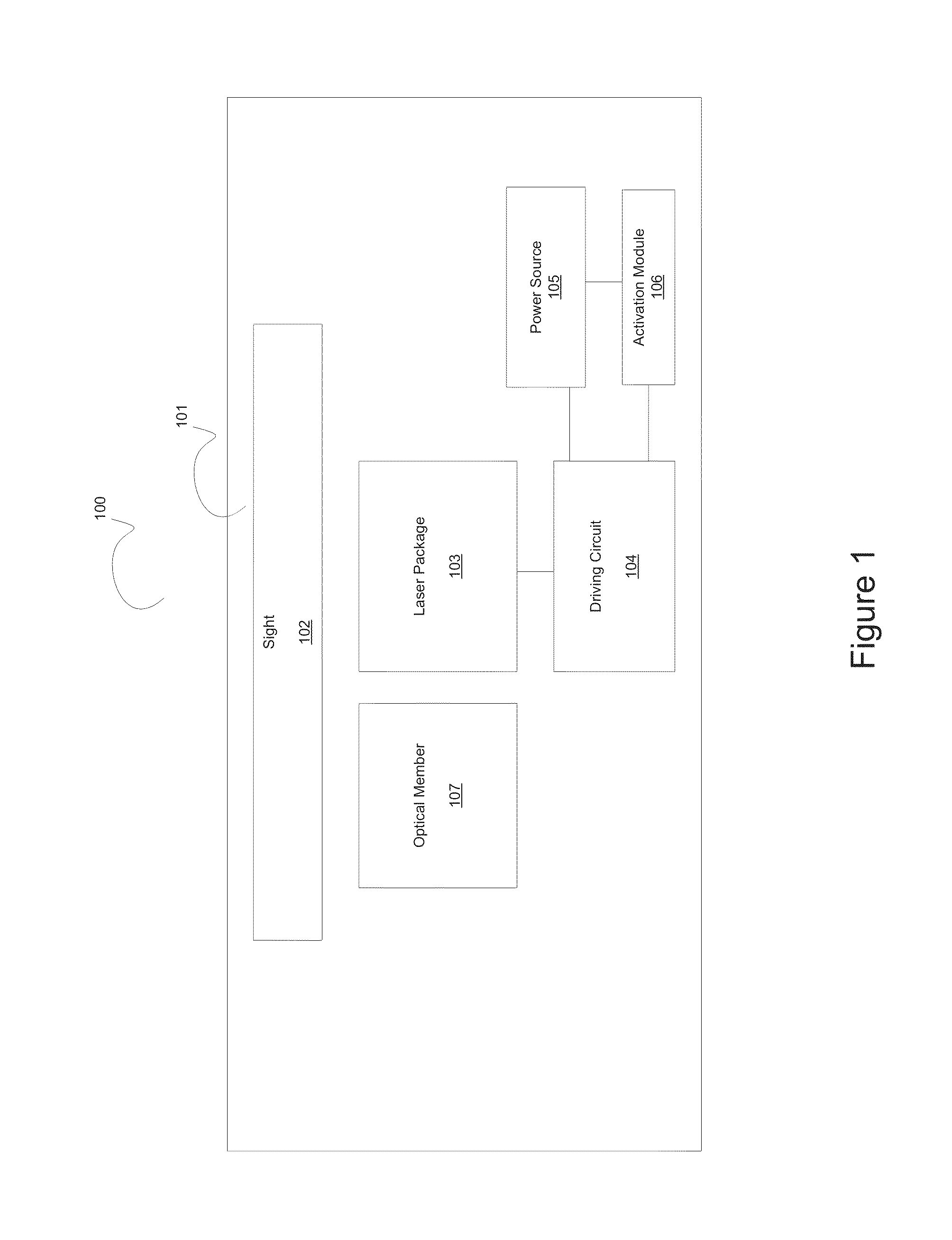 Gallium nitride based laser dazzling device and method