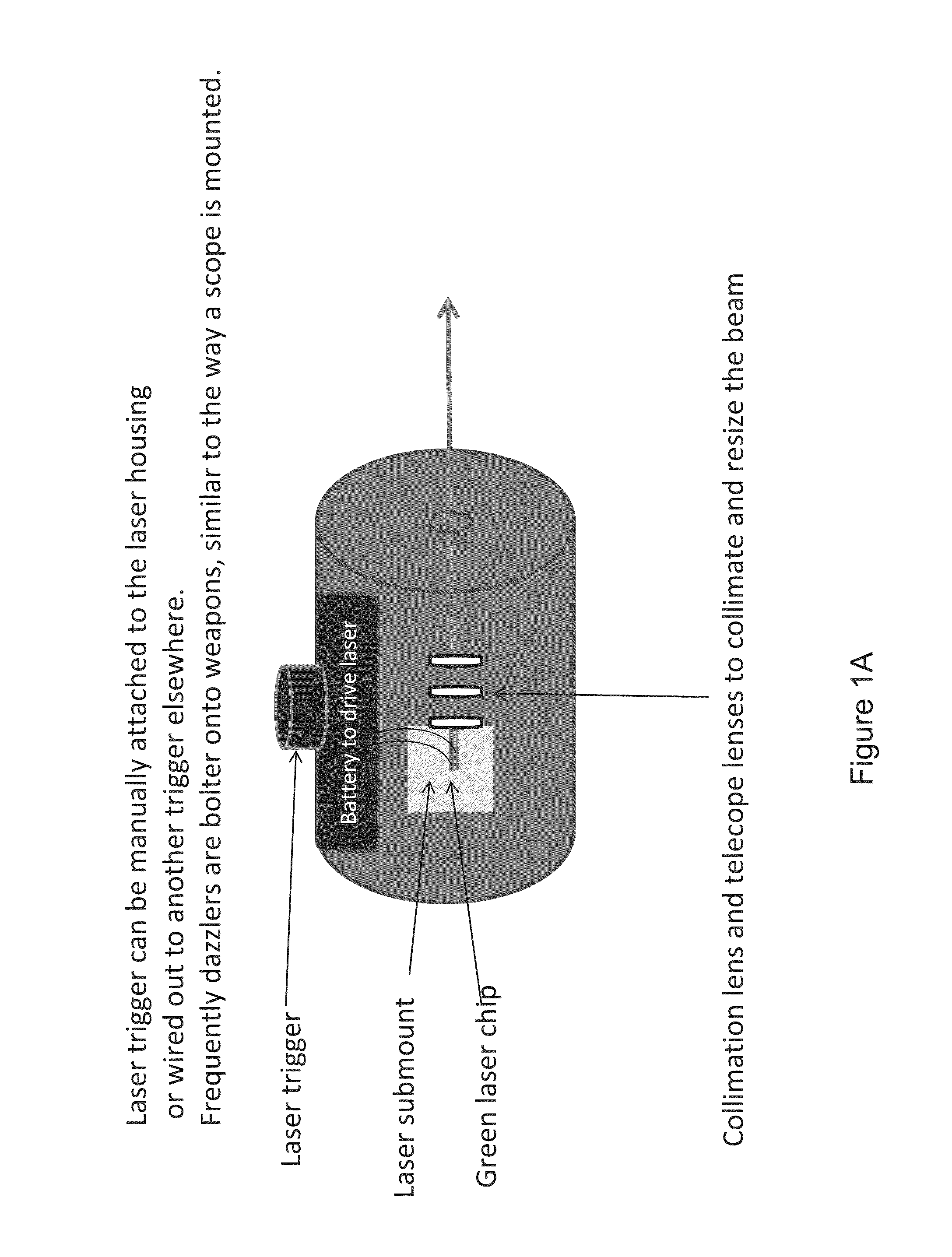 Gallium nitride based laser dazzling device and method