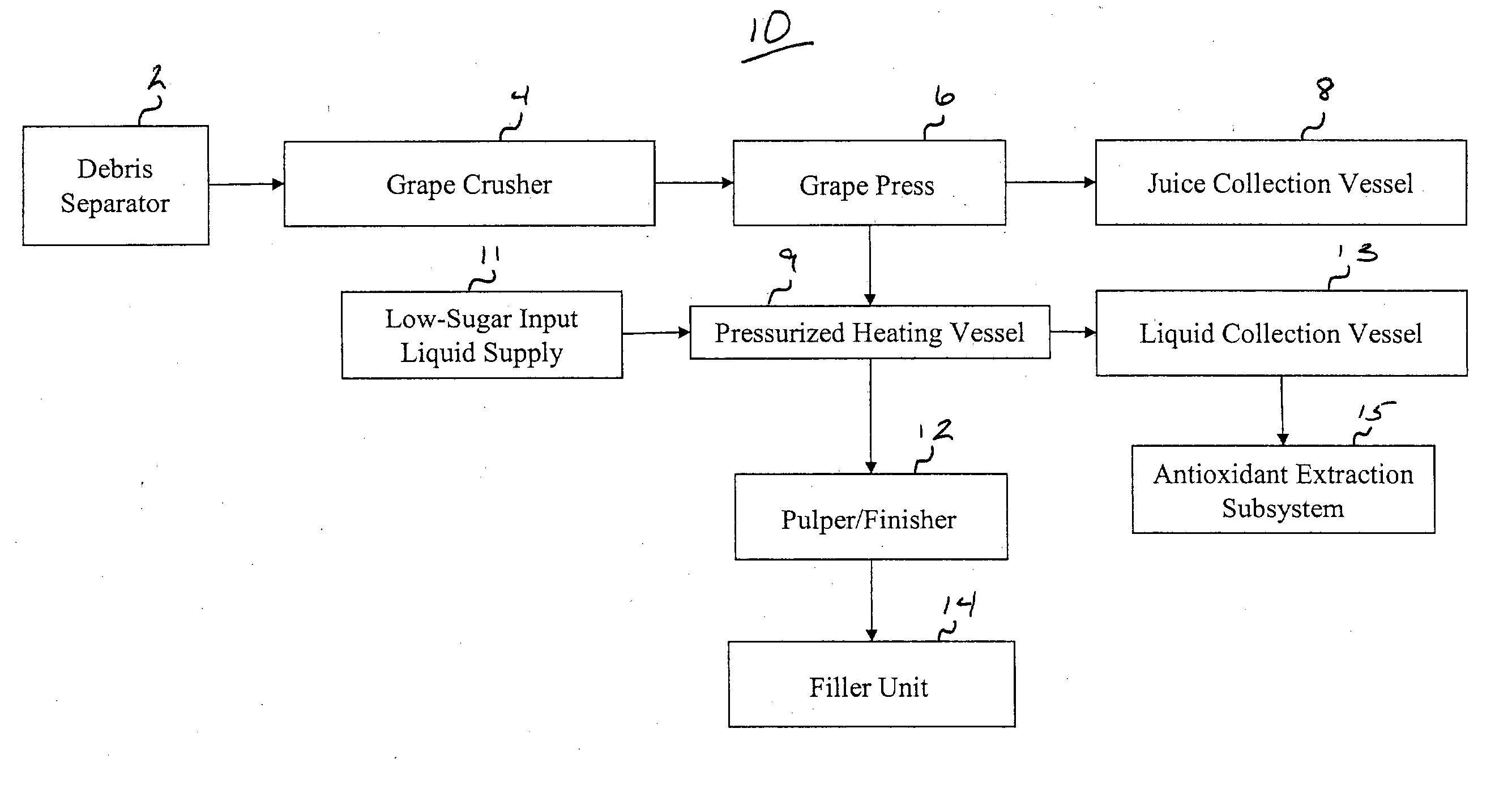 Method and system for processing muscadine grape pomace