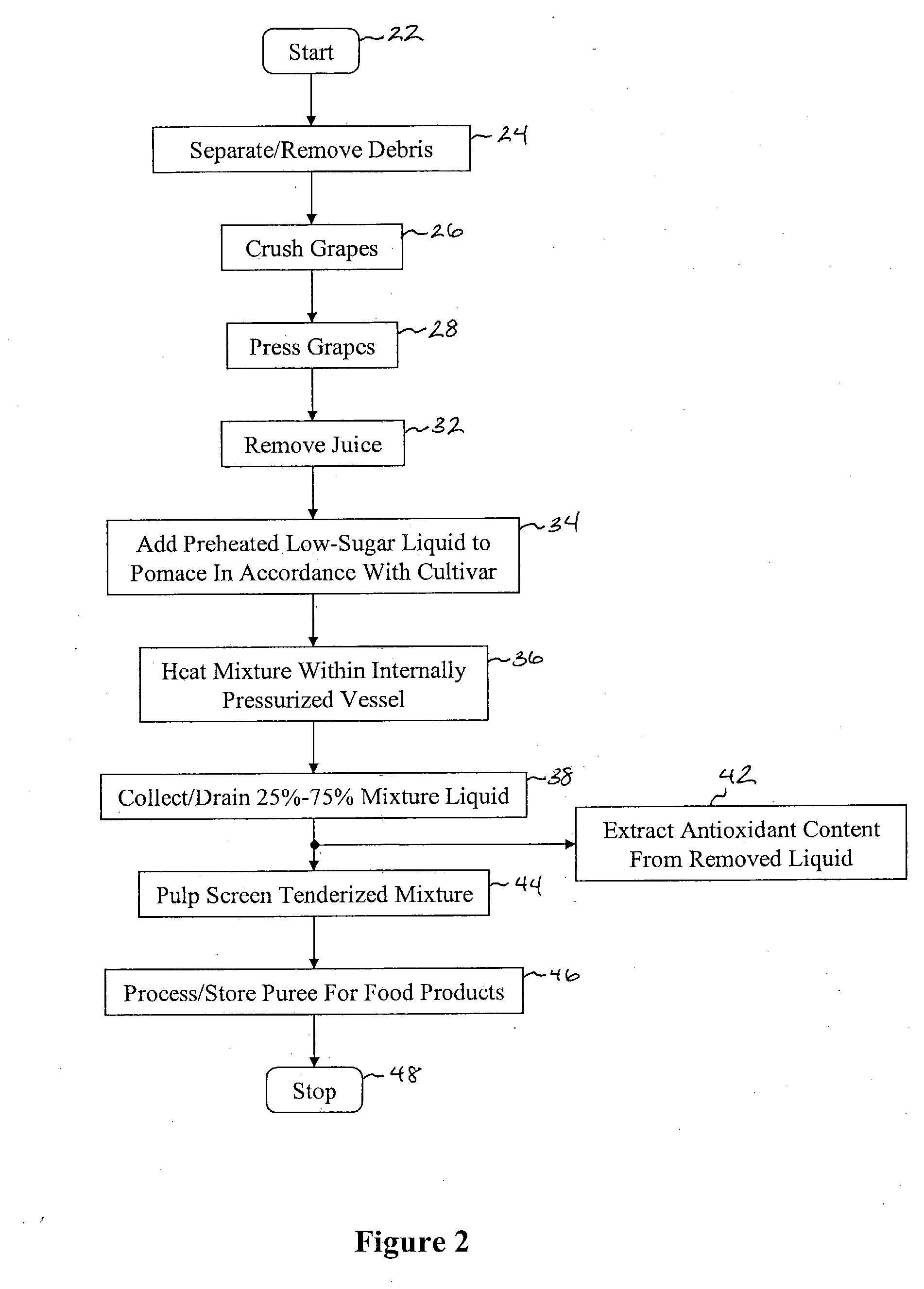 Method and system for processing muscadine grape pomace