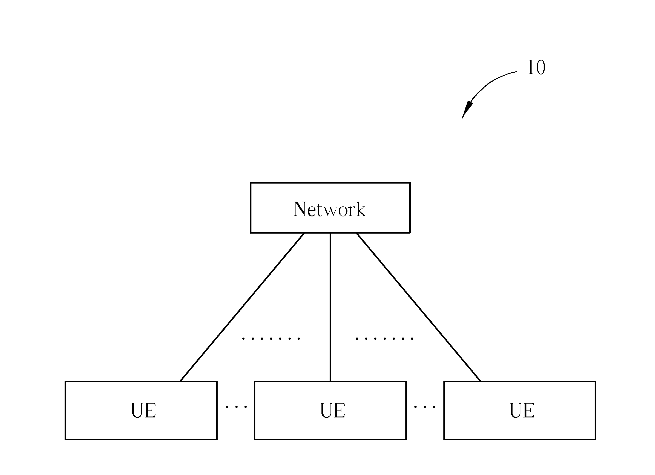 Method of Handling Random Access in Wireless Communication System