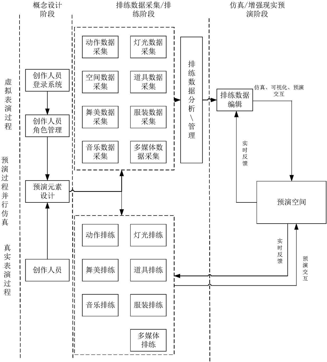 Performance preview method and system based on augmented reality