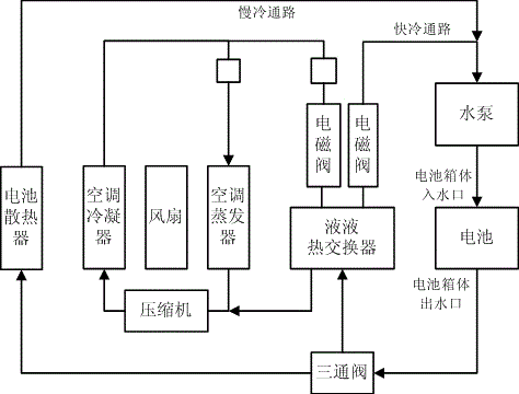 Control method and control system for battery cooling