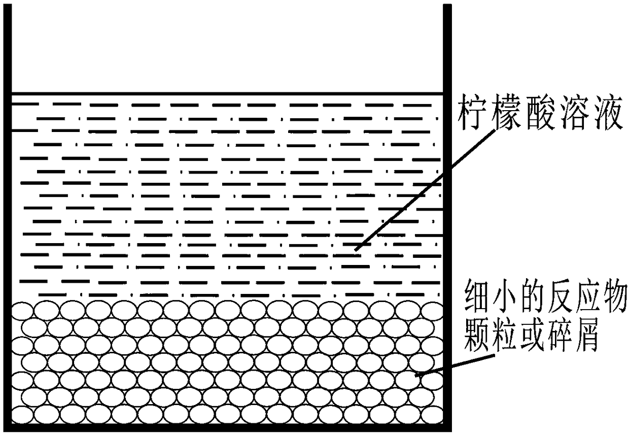 Innocent treatment method for liquid mercury